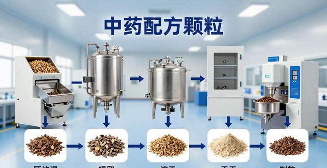 中药配方颗粒标准_中药配方颗粒生产工艺_中药配方颗粒标准