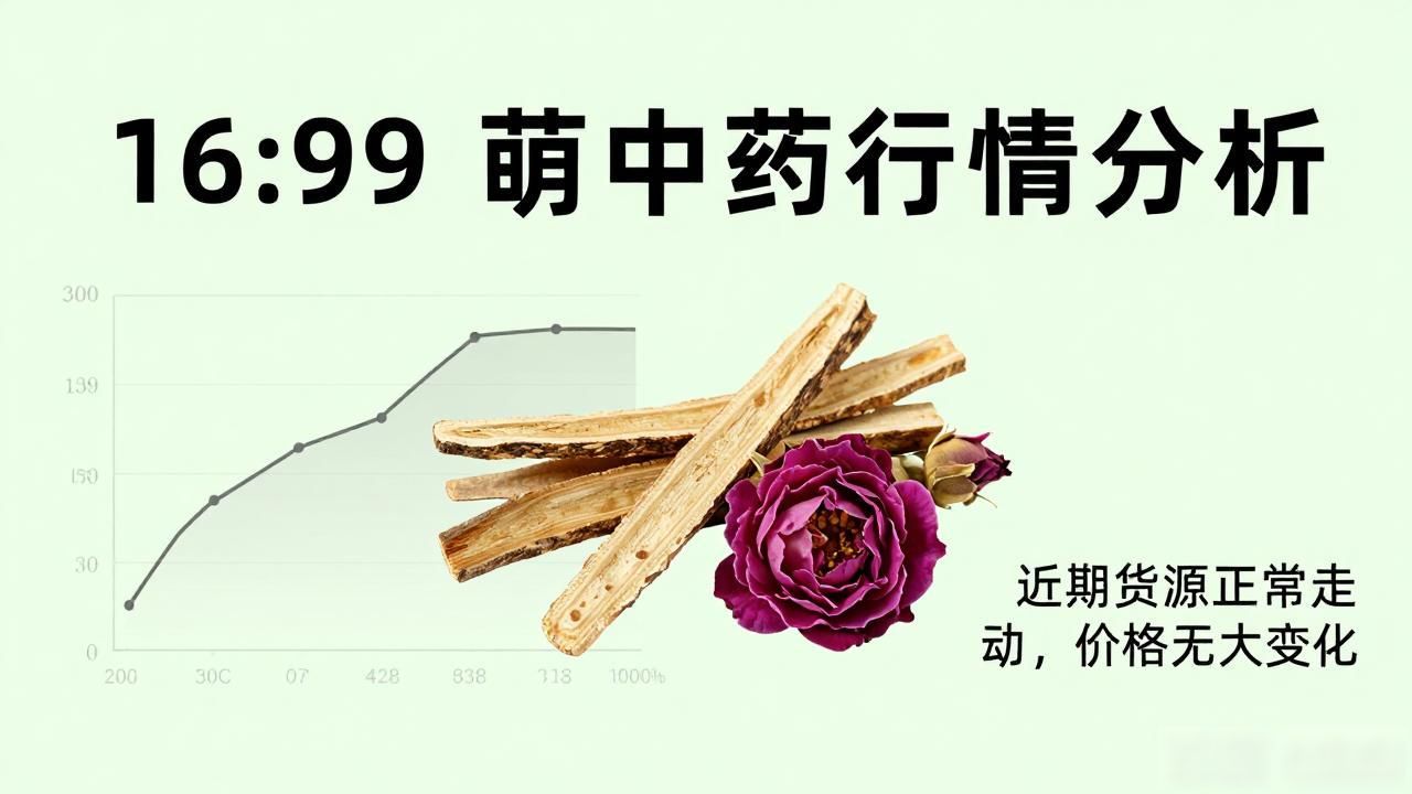 近期中药材行情分化，苍术玫瑰花等品种价格有变动