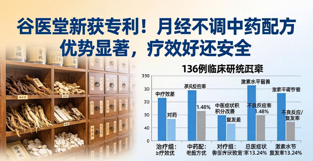 谷医堂新获专利!月经不调中药配方优势显著,疗效好还安全
